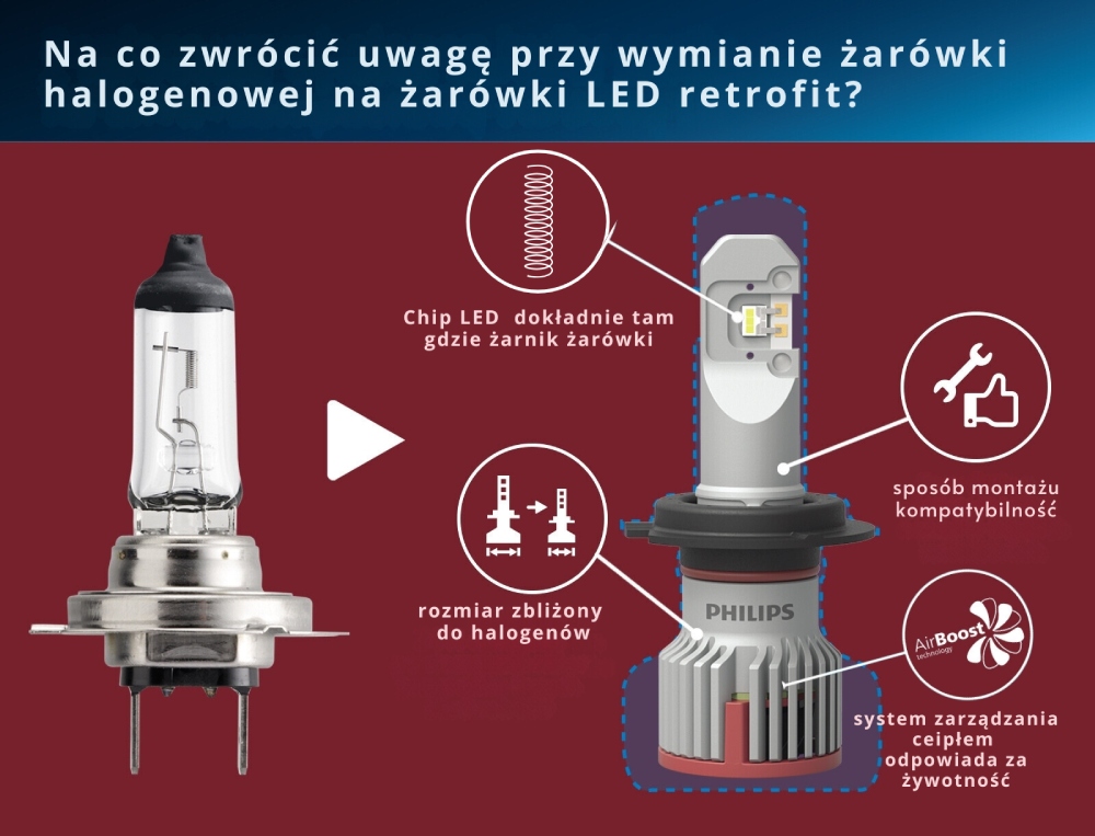 Na co zwrócić uwagę przy doborze żarówki LED Retrofit